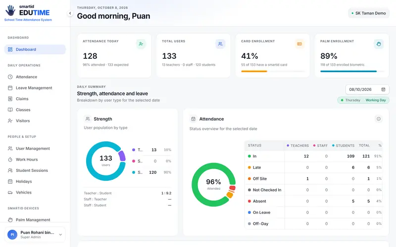 smartid EDUTIME dashboard on a laptop