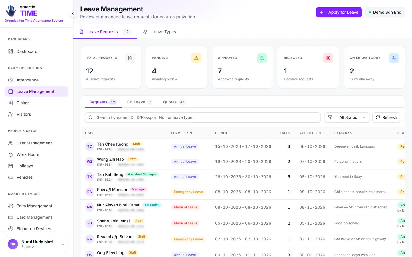 TIME Leave Management: 12 requests, 4 pending, 7 approved, listing Annual, Emergency and Medical leave